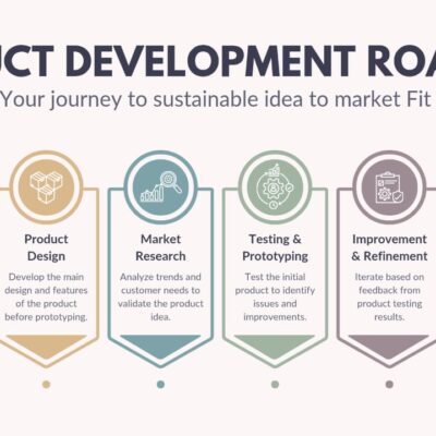 Product Management