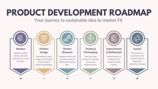 Product Management