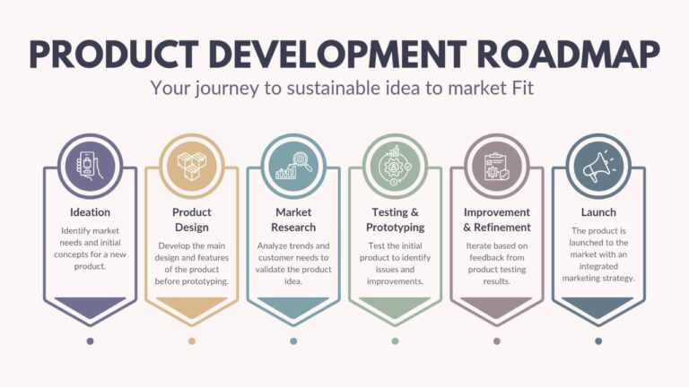 Product Management